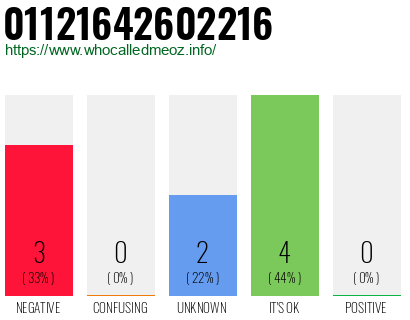 Telephone number 01121642602216 Phone number 01121642602216