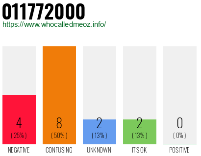 Telephone number 011772000 Phone number 011772000