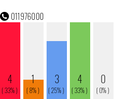 Telephone number 011976000 Phone number 011976000