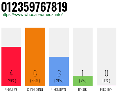 Phone number 012359767819