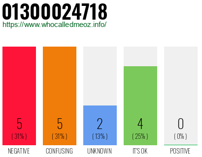 Phone number 01300024718