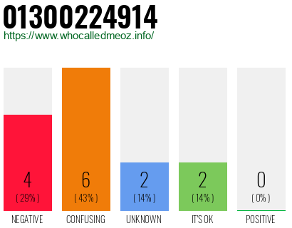 Telephone number 01300224914 Phone number 01300224914