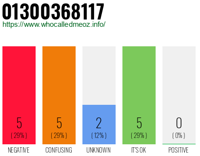 Phone number 01300368117