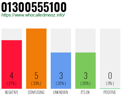Telephone number 01300555100 Phone number 01300555100