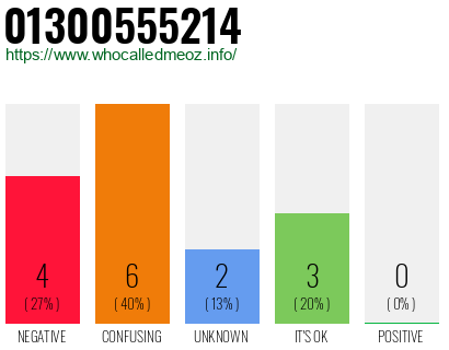 Telephone number 01300555214 Phone number 01300555214