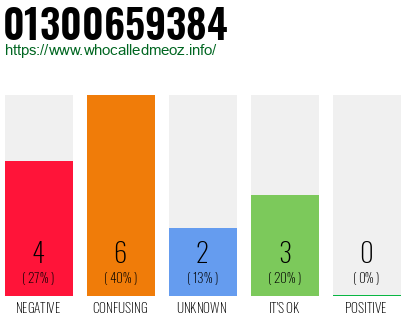 Phone number 01300659384