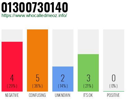 Telephone number 01300730140 Phone number 01300730140