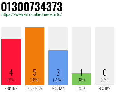 Telephone number 01300734373 Phone number 01300734373