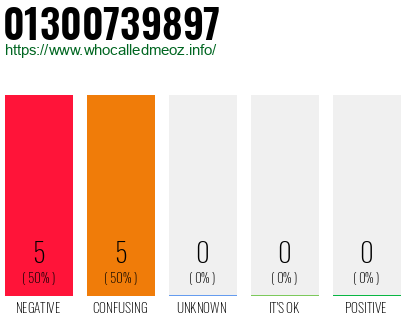 Telephone number 01300739897 Phone number 01300739897