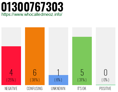 Telephone number 01300767303 Phone number 01300767303