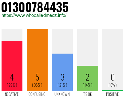 Telephone number 01300784435 Phone number 01300784435