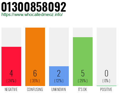 Telephone number 01300858092 Phone number 01300858092