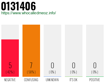 Phone number 0131406
