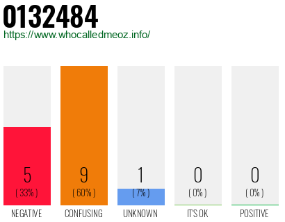 Phone number 0132484
