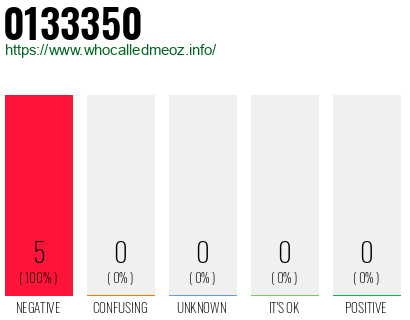 Phone number 0133350