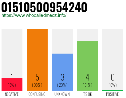 Telephone number 01510500954240 Phone number 01510500954240