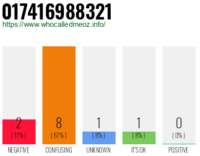 Phone number 017416988321