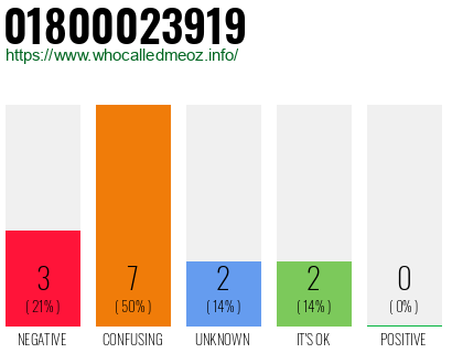 Telephone number 01800023919 Phone number 01800023919