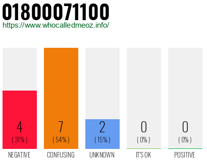 Phone number 01800071100