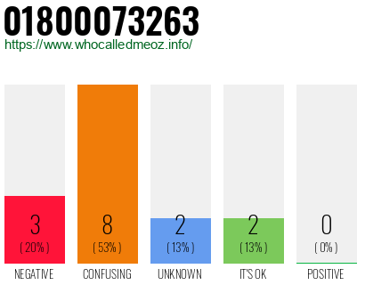Telephone number 01800073263 Phone number 01800073263