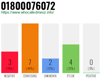 Phone number 01800076072