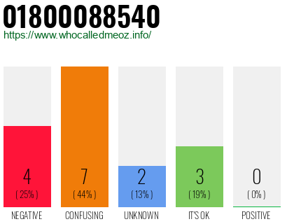 Telephone number 01800088540 Phone number 01800088540