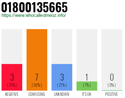Phone number 01800135665