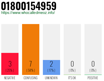 Telephone number 01800154959 Phone number 01800154959