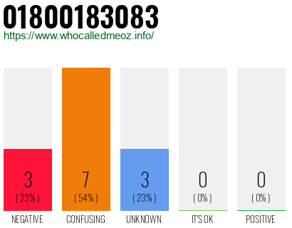 Telephone number 01800183083 Phone number 01800183083