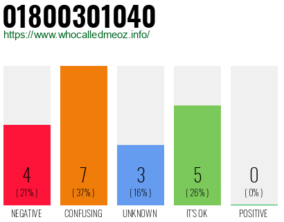 Telephone number 01800301040 Phone number 01800301040