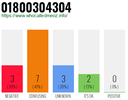Telephone number 01800304304 Phone number 01800304304