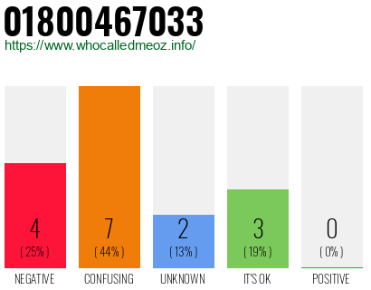 Phone number 01800467033