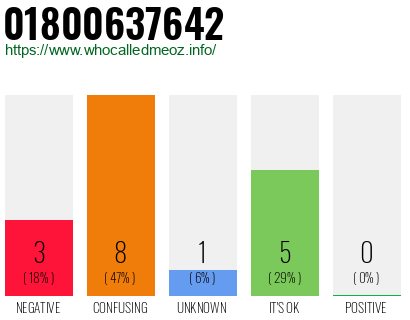 Telephone number 01800637642 Phone number 01800637642