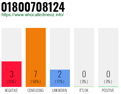 Phone number 01800708124