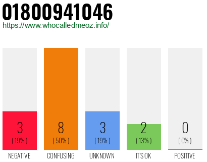 Telephone number 01800941046 Phone number 01800941046