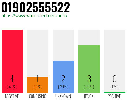 Phone number 01902555522