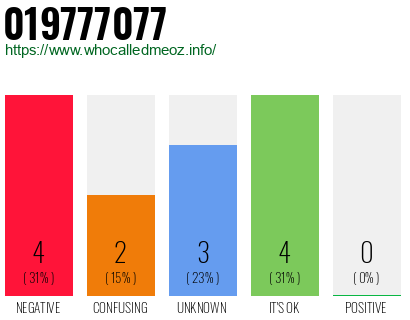 Telephone number 019777077 Phone number 019777077