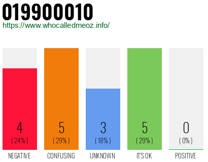 Phone number 019900010