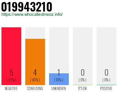 Phone number 019943210