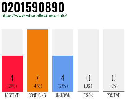 Telephone number 0201590890 Phone number 0201590890