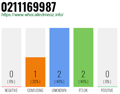 Phone number 0211169987