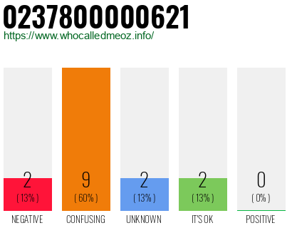 Telephone number 0237800000621 Phone number 0237800000621