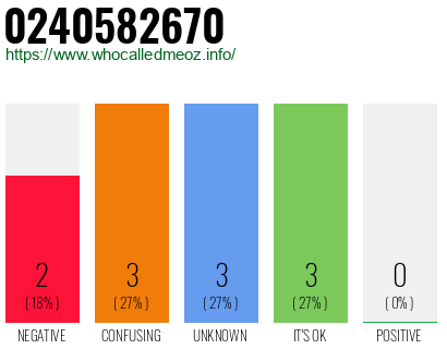 Phone number 0240582670