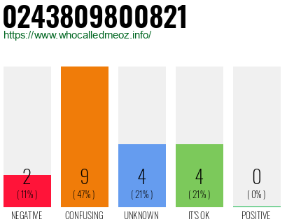 Telephone number 0243809800821 Phone number 0243809800821