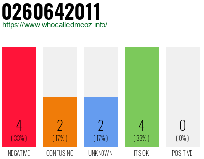 Phone number 0260642011