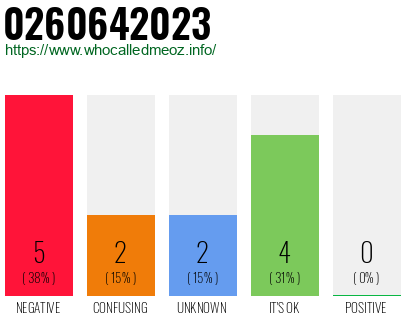 Phone number 0260642023