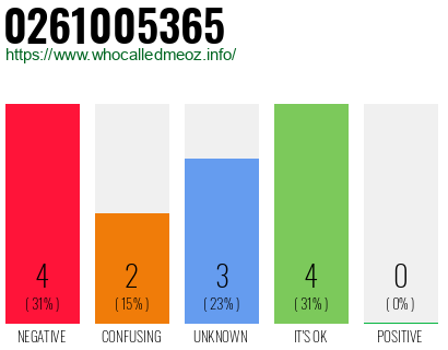 Phone number 0261005365