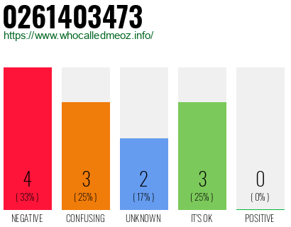 Phone number 0261403473