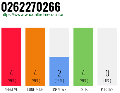 Telephone number 0262270266 Phone number 0262270266