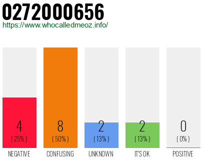 Telephone number 0272000656 Phone number 0272000656